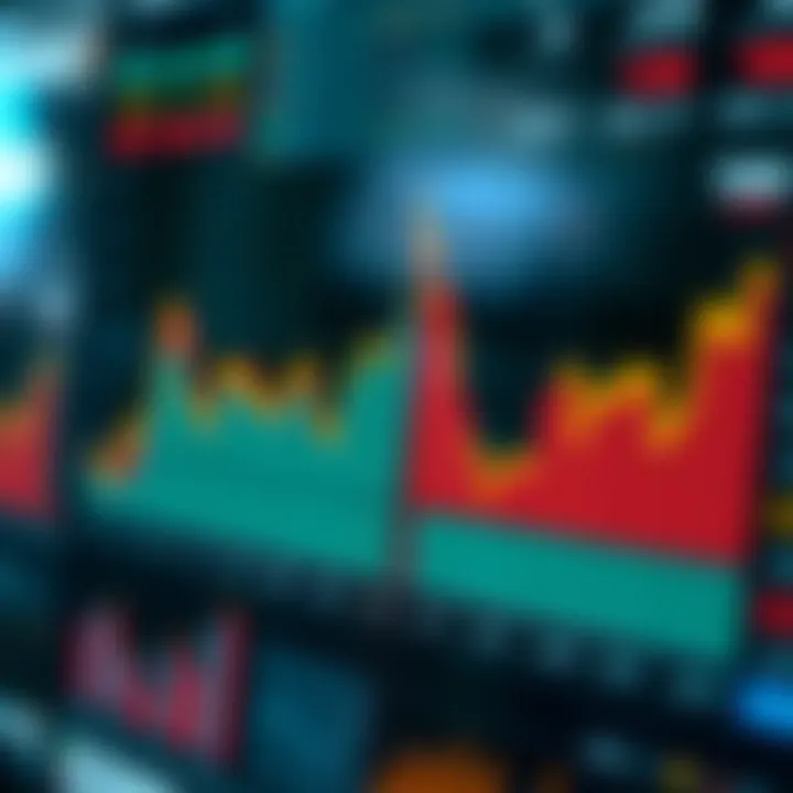 Graph showing economic data trends and global market impacts during the year