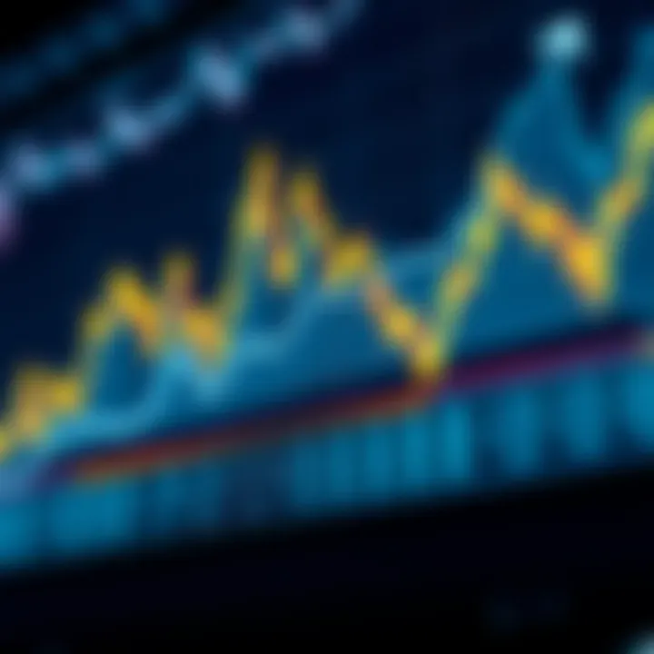 Graph with economic data trends aligned with trading strategy decisions for risk management