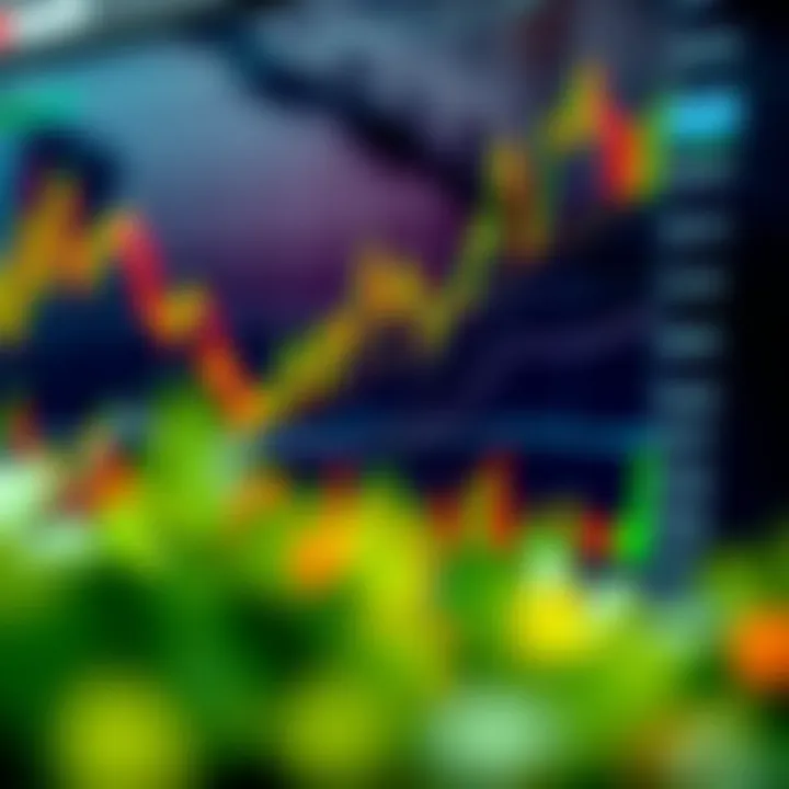 Graph illustrating various Forex economic indicators with colorful charts and data points