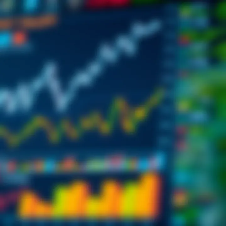 Chart showing the impact of economic indicators on market trends and investment decisions