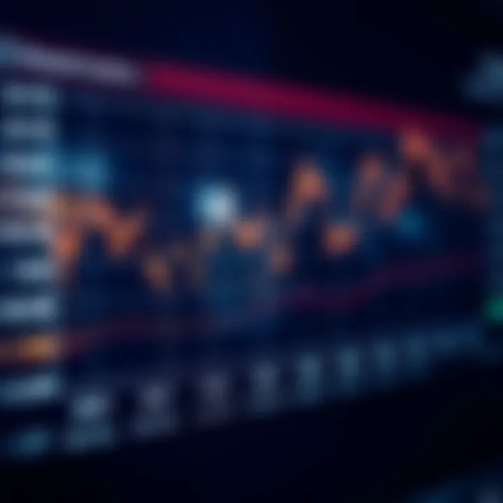 Tracking Market Trends Through Important Economic Indicators Graph showing trends in economic indicators with highlighted dates for market analysis