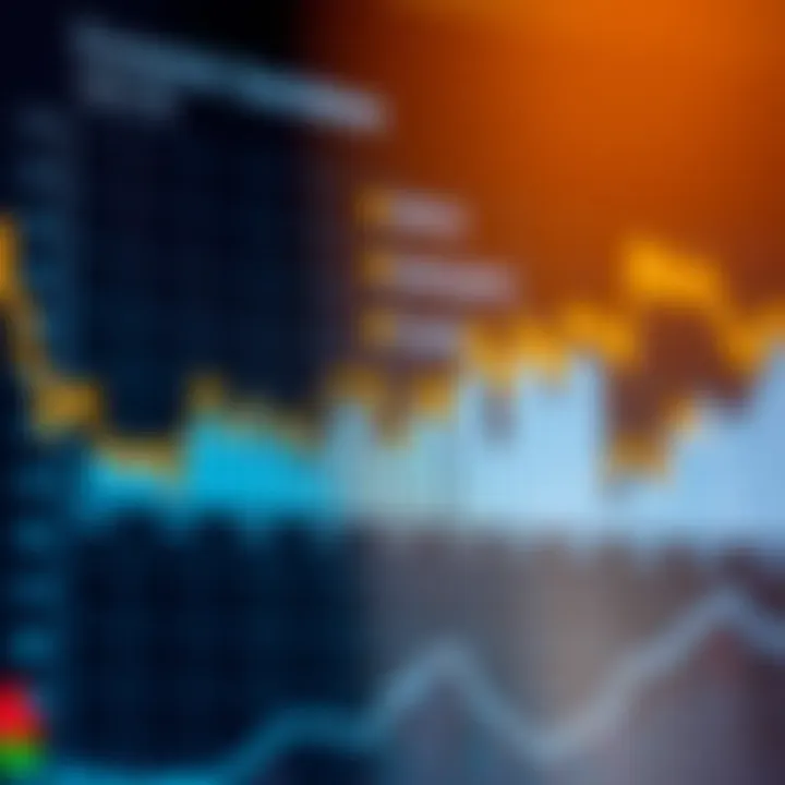 Graph showing economic indicators influencing financial market trends
