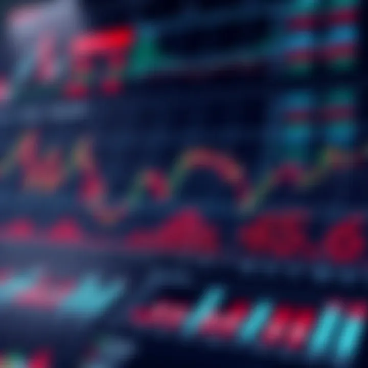 Graphical representation of major economic indicators influencing market trends