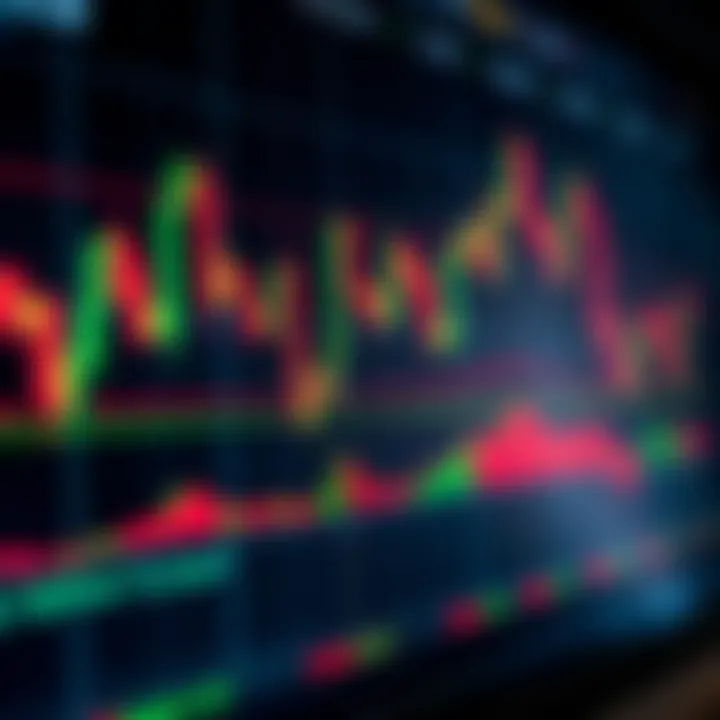 Effective Strategies for Binary Options Trading Chart showing binary options trading with technical indicators and candlestick patterns