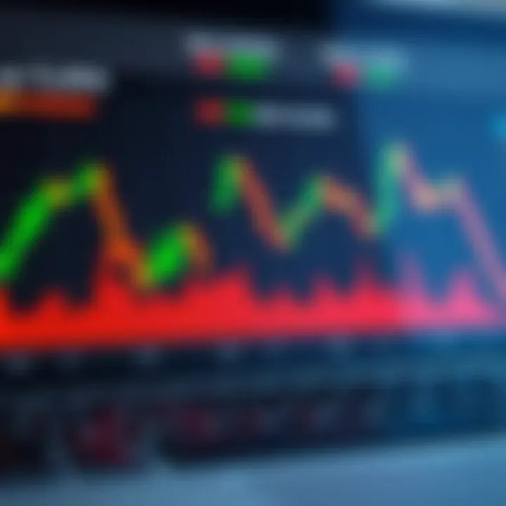 Graph illustrating daily trading patterns with risk control indicators
