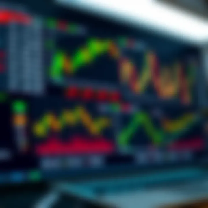 Dashboard displaying various financial indicators and tools used for binary options trading