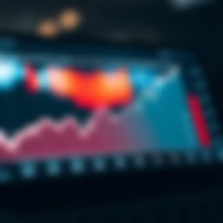 Graph showing the impact of economic data releases on investment decision making