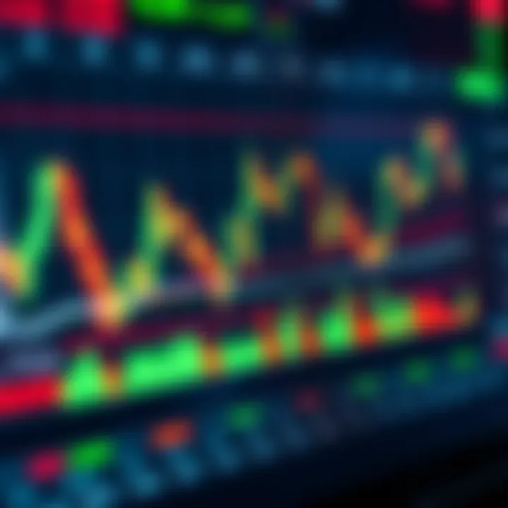 Graph showing technical indicators on a financial trading platform