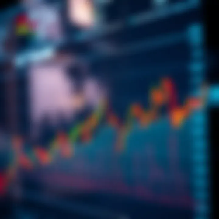Graph showing financial market reactions to economic data releases
