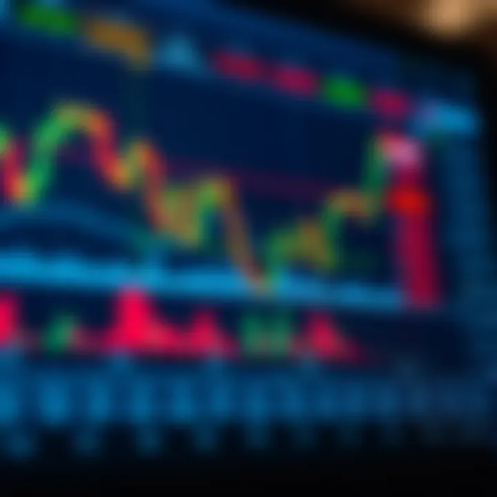 Graph showing fluctuating binary options market trends with highlighted risk areas