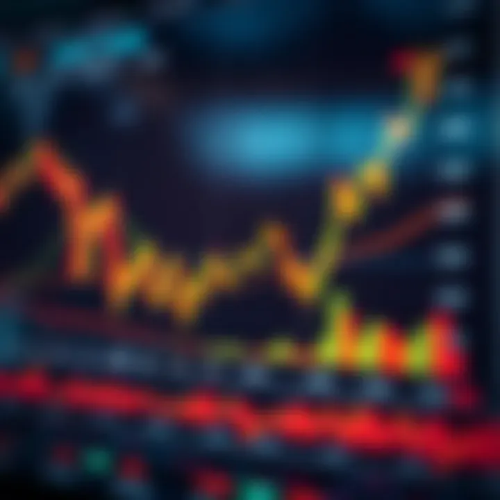 Graph displaying market trends and data points over time to illustrate analysis results