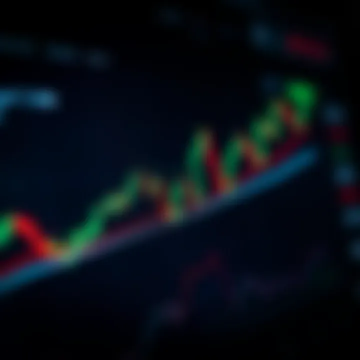 Graph depicting market context analysis with support and resistance levels