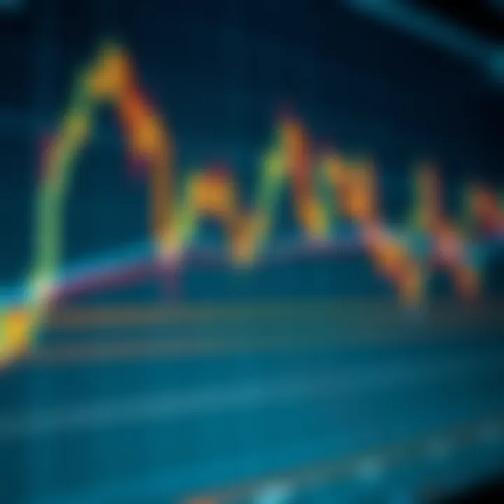Graph depicting market trend lines and key price levels for analyzing price action behavior