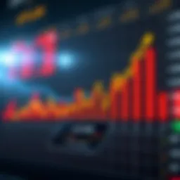 Graph showing the progression of Martingale strategy in binary options trading