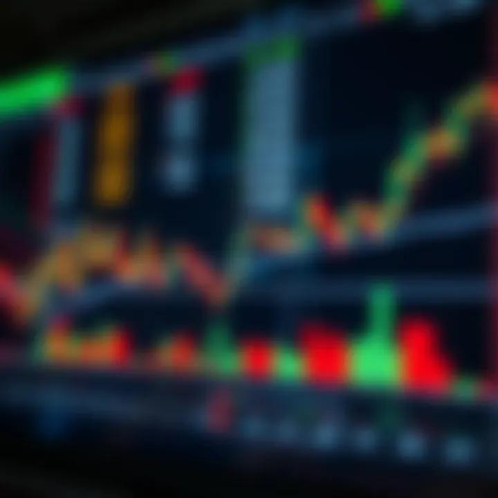 Applying Price Action Strategies in Daily Trading Chart illustrating trading strategy using price action signals