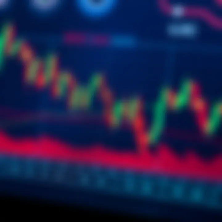 Análise do Método Price Action de Al Brooks