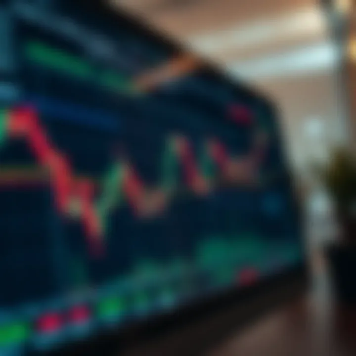 Chart illustrating key Price Action patterns identified by Al Brooks