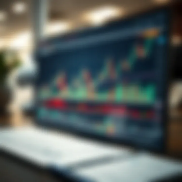 Graph displaying market trend analysis across different time frames