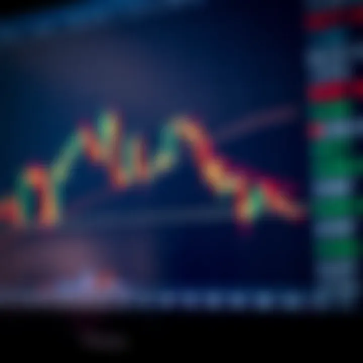 Candlestick chart showing price movements and trend lines used in Price Action analysis
