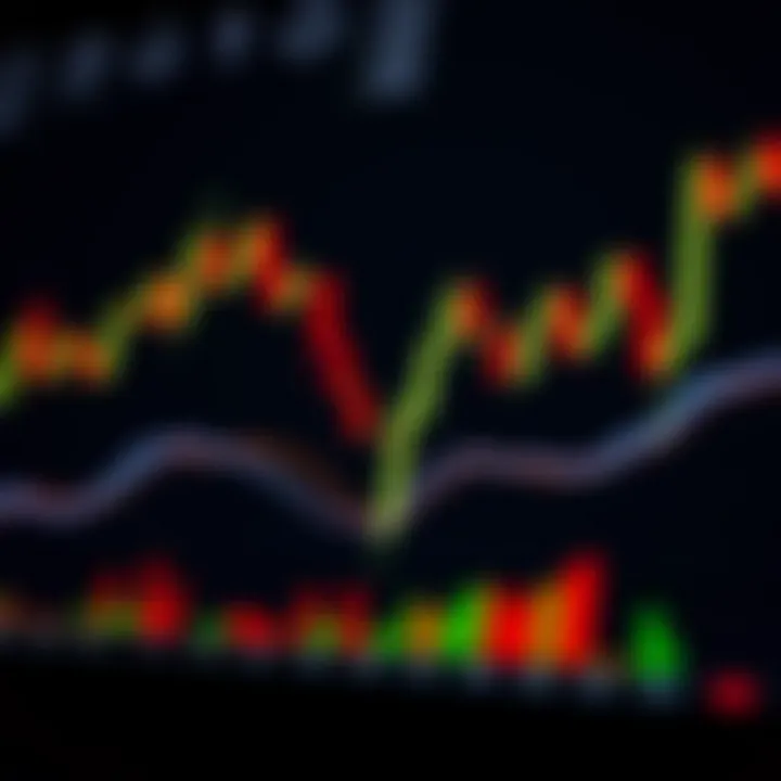 Price Action: Entenda como interpretar o mercado financeiro
