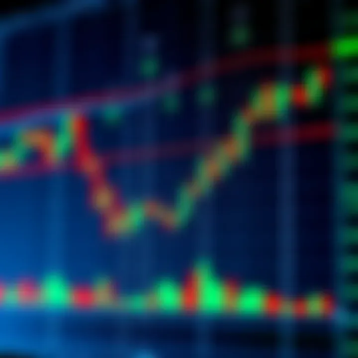 O que é Price Action e como usar no mercado financeiro