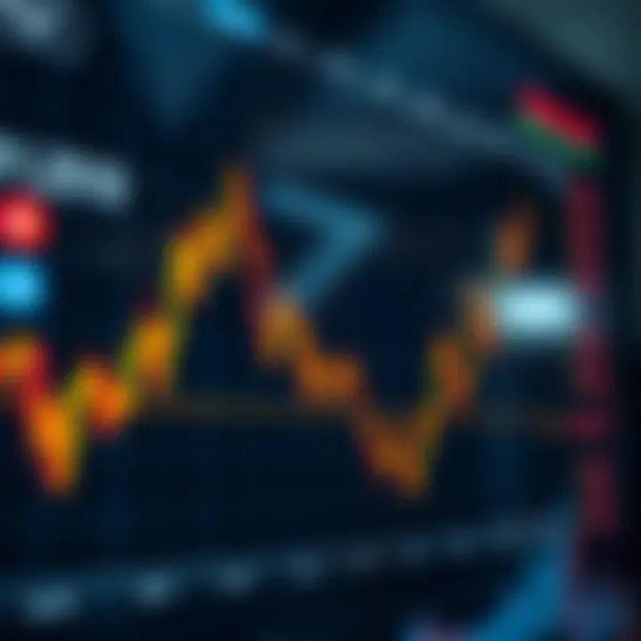 Market Trend Analysis Using Price Action Graph depicting market trends analyzed through price action without external indicators