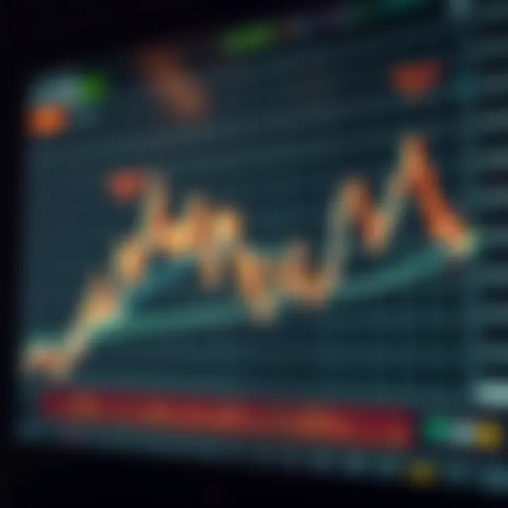 Graph with highlighted price patterns indicating potential market reversals and continuations