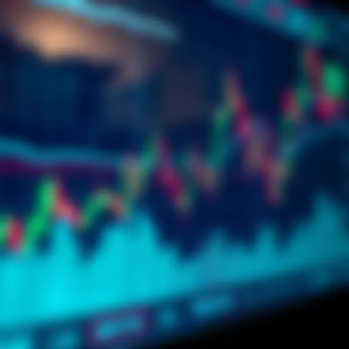 Graph illustrating risk management techniques based on price action indicators for Forex trading