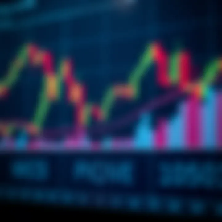 Guia de Estratégias de Price Action para Opções Binárias