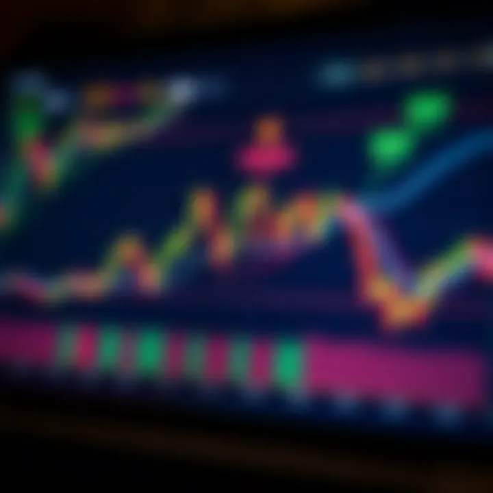 Graph depicting price action candlestick patterns used in financial market analysis