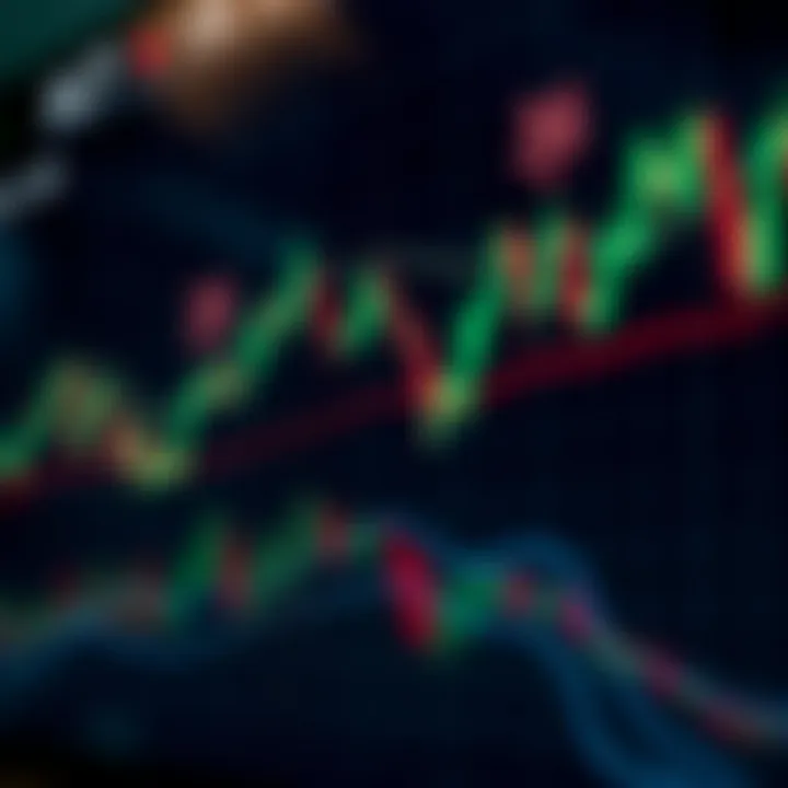Graph illustrating price movement analysis with support and resistance levels