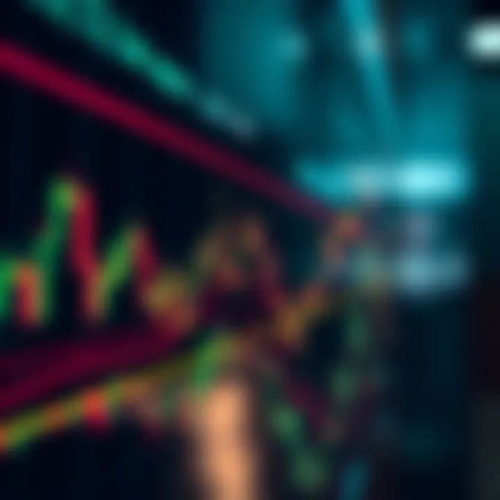 Graph depicting price movements illustrating support and resistance levels