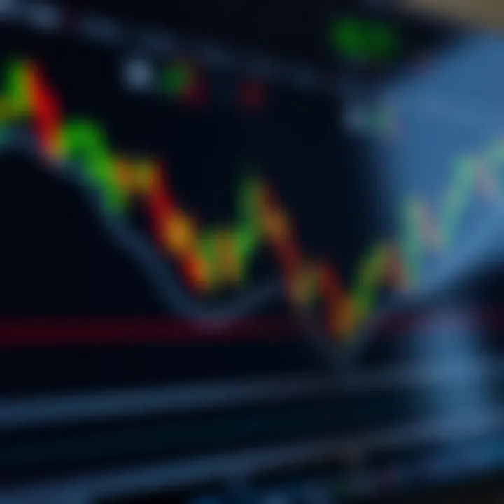 Visual representation of support and resistance levels on a trading chart highlighting price action zones