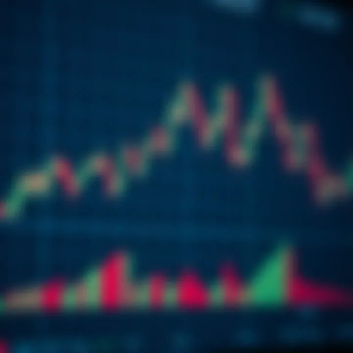 Chart showing candlestick patterns used in price action trading