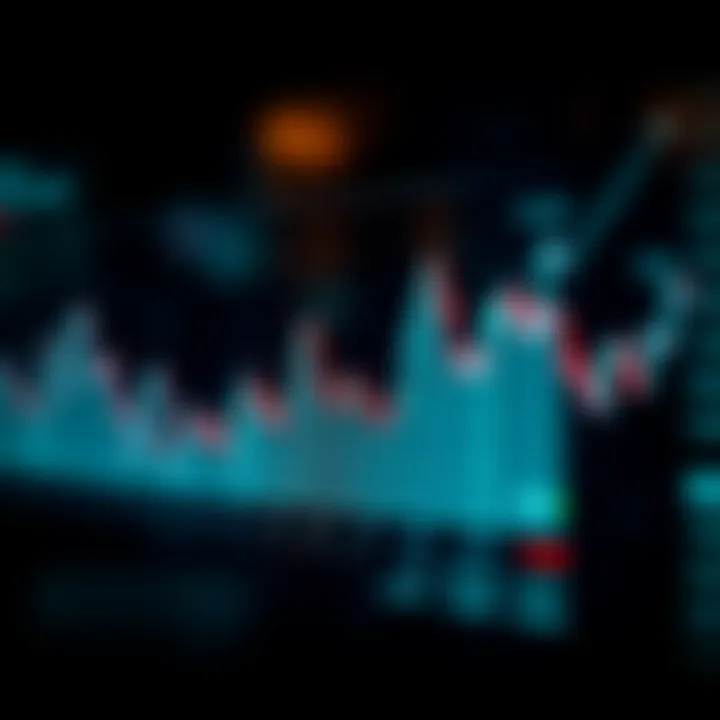 Graph illustrating key price movements and trend analysis in American financial markets