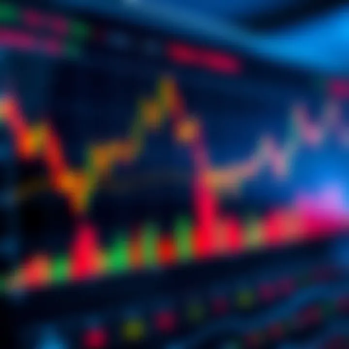 Chart showing risk management strategies and outcome optimization in binary options