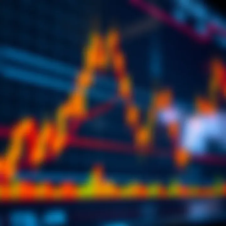Graph showing lines of support and resistance levels on a binary options trading chart