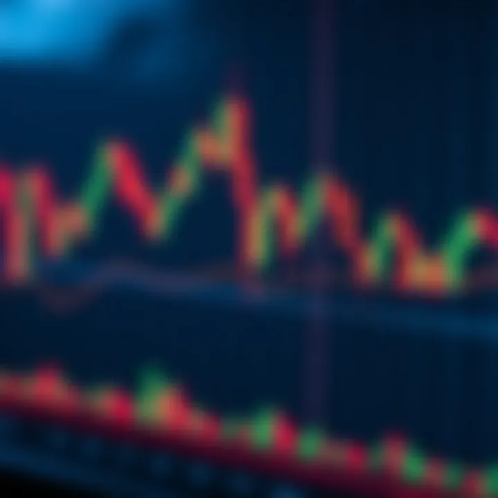 Graph showing candlestick patterns and trend lines for binary options trading