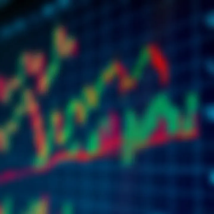 Technical indicators displayed on a trading chart highlighting key signals for binary options decisions