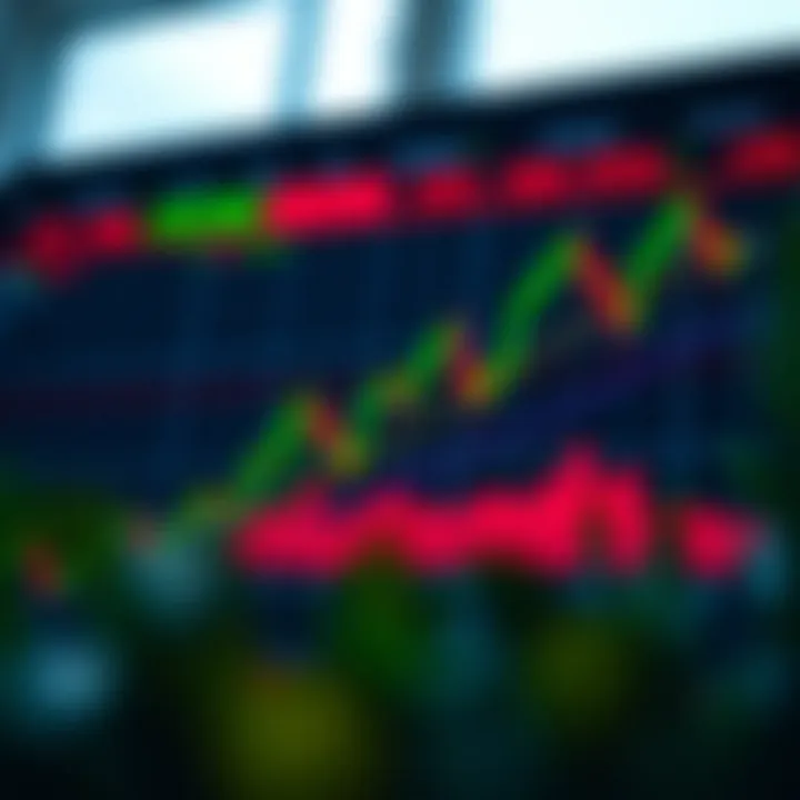 Chart showing technical indicators used to identify pullbacks in financial markets