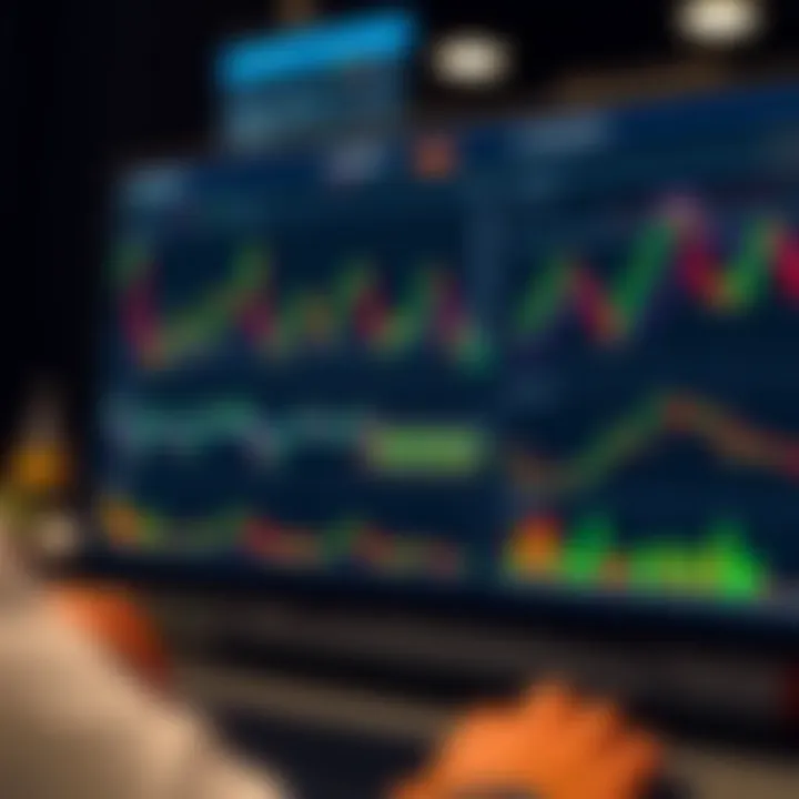 Interface of a leading trading platform showcasing charts and technical indicators