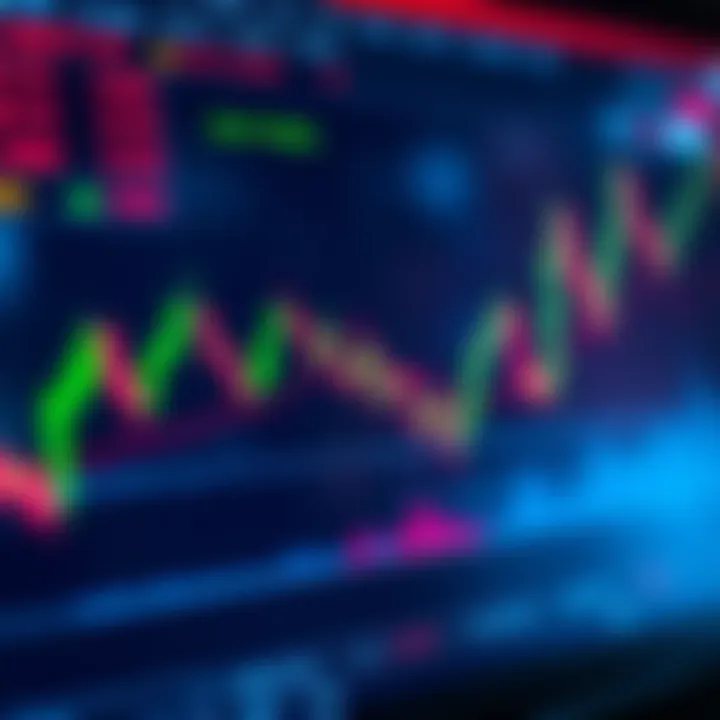 Chart displaying binary options trading with candlestick patterns and financial indicators